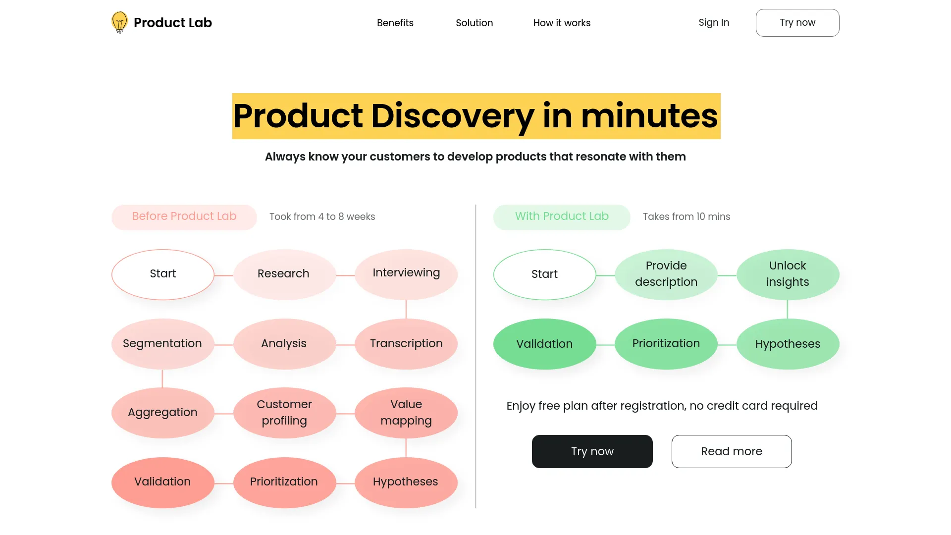 Product Lab screenshot