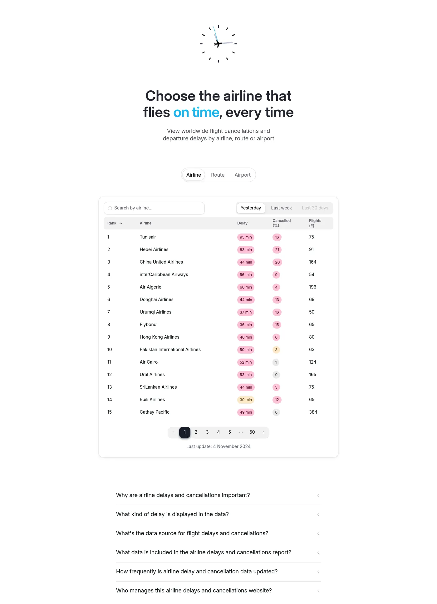 airlinedelays.io screenshot