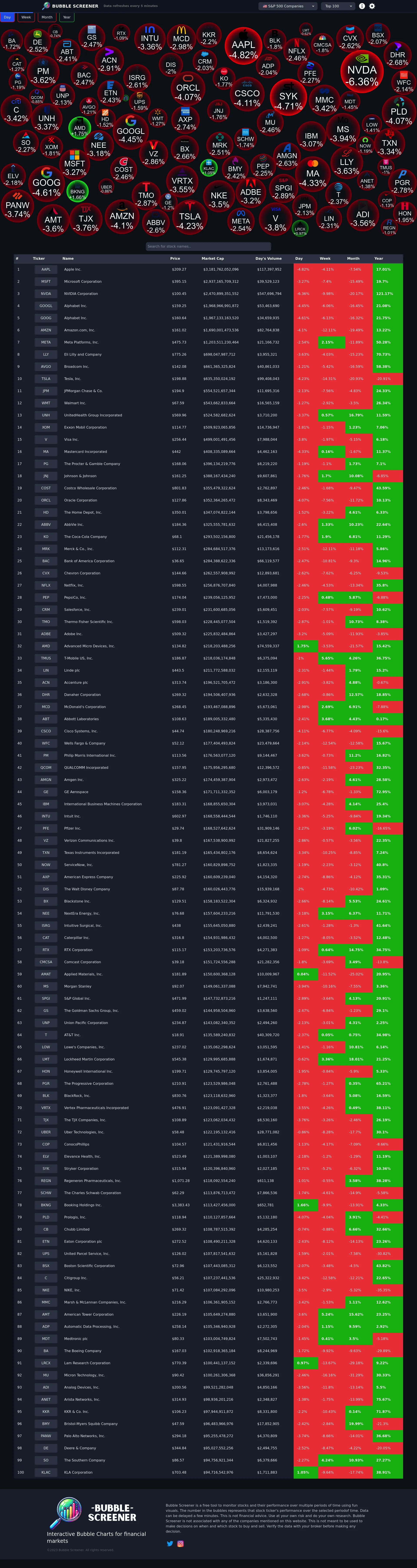 Bubble Screener screenshot