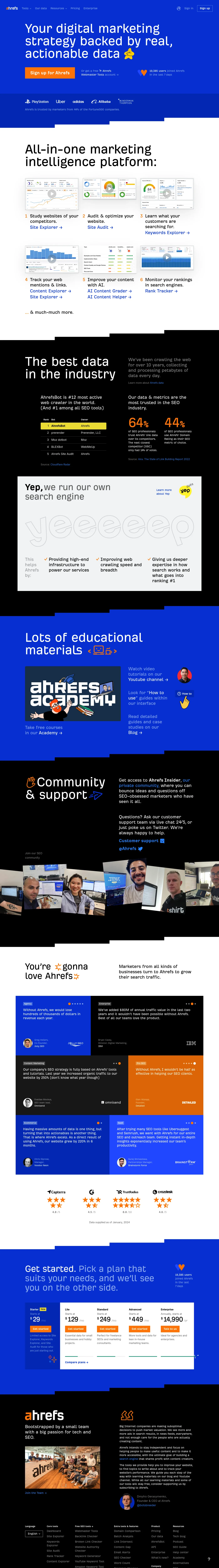 Ahrefs screenshot