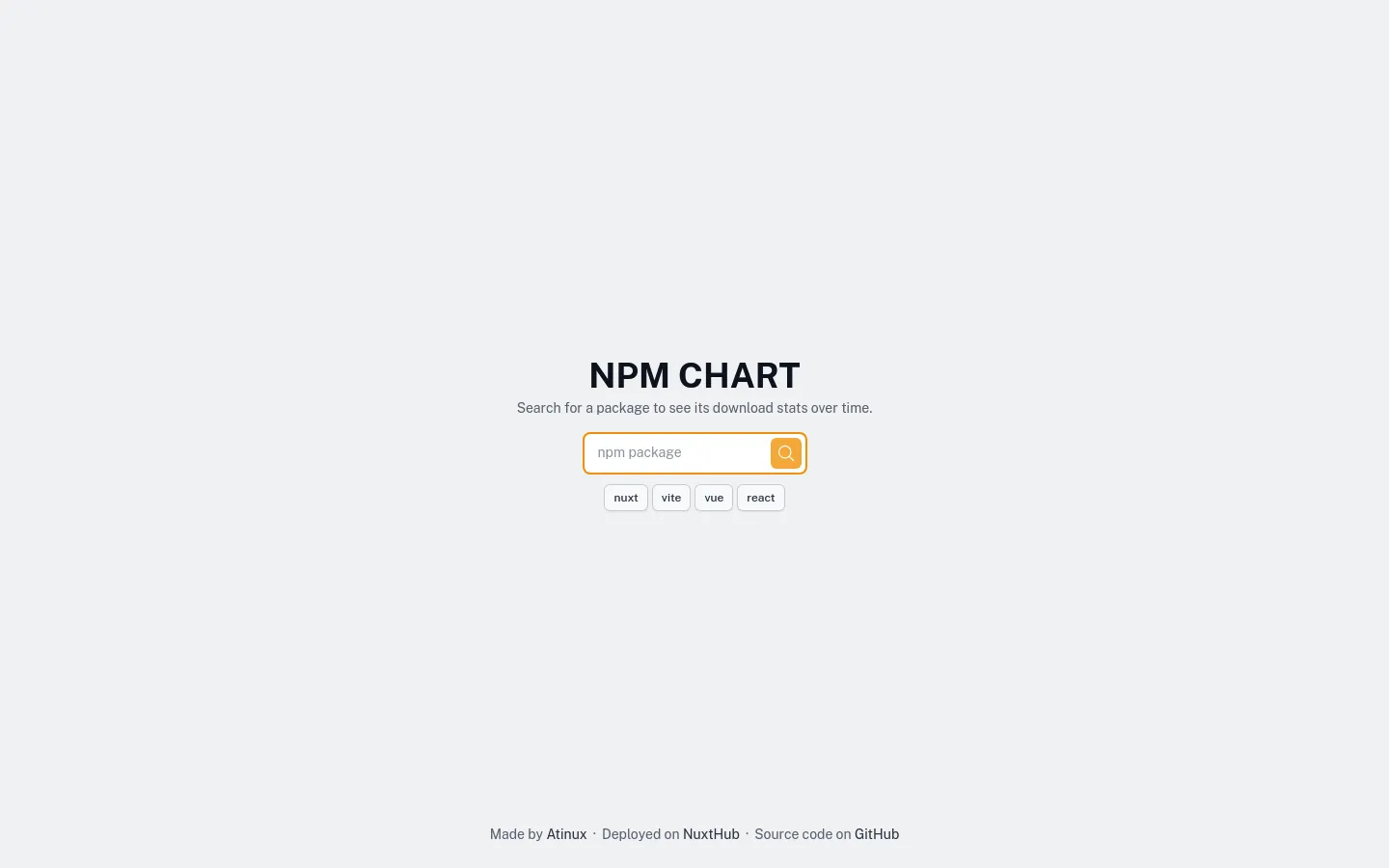 NPM Chart screenshot