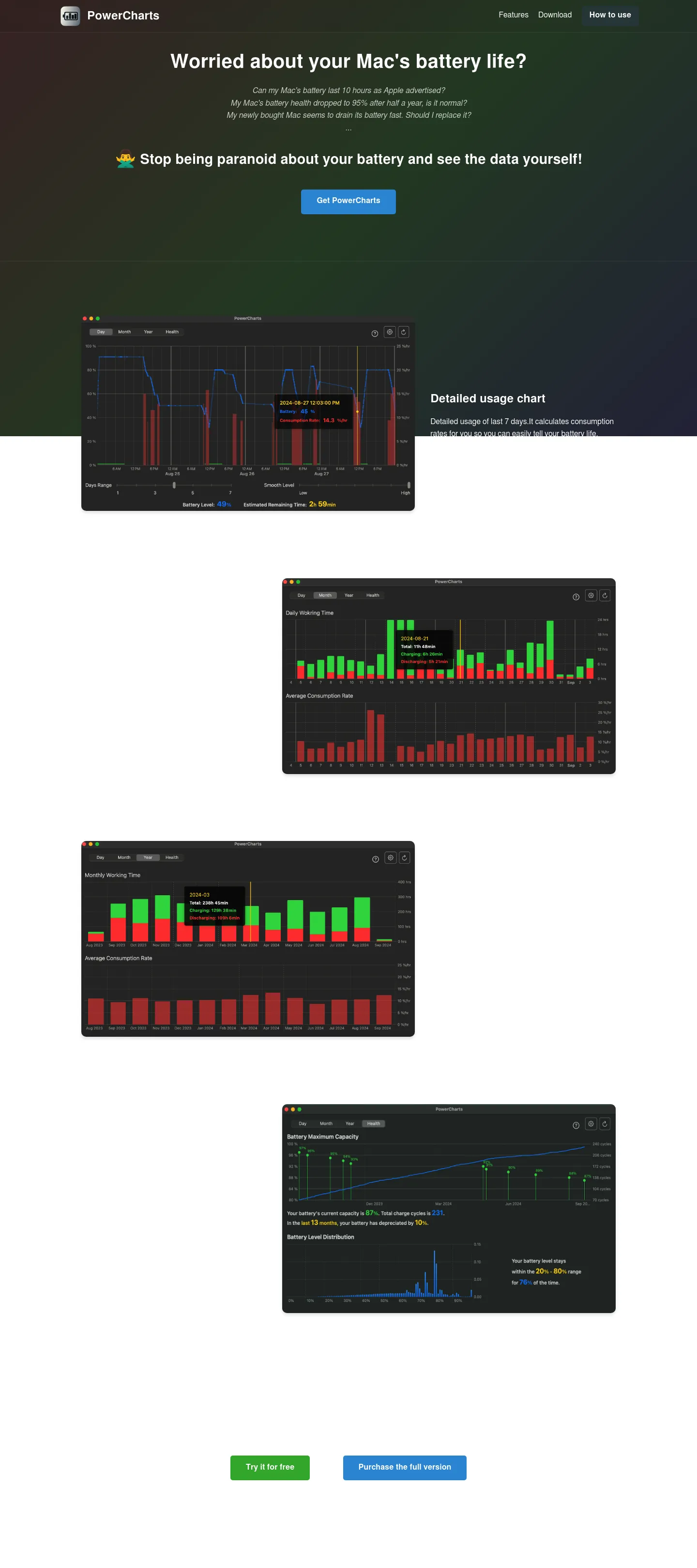 PowerCharts screenshot