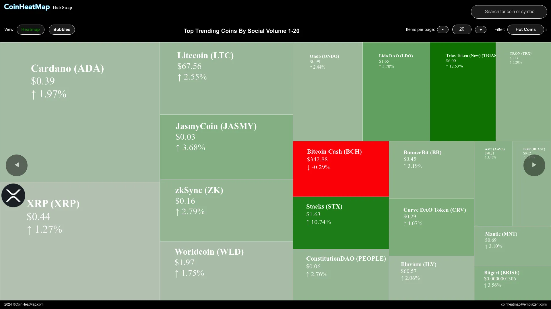 CoinHeatMap screenshot