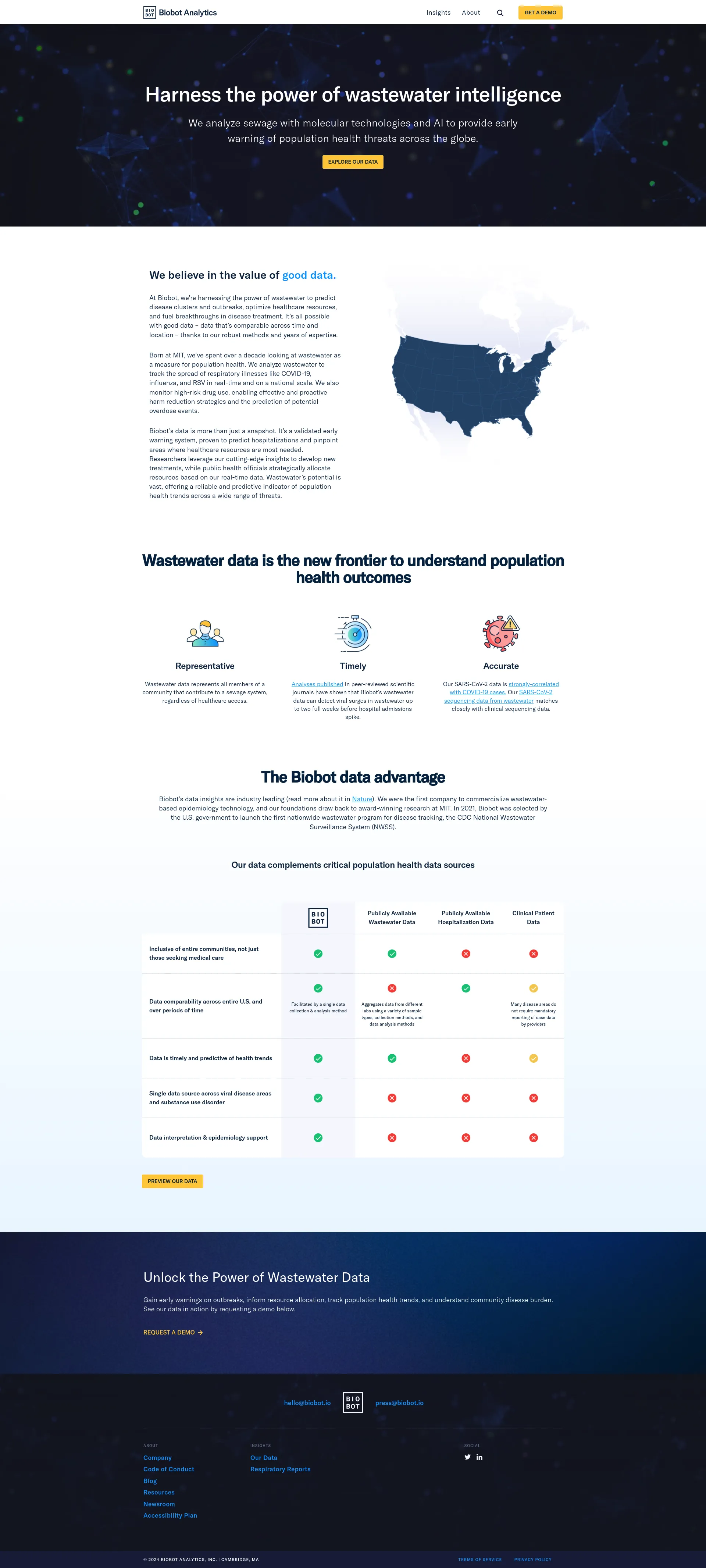 Biobot Analytics screenshot