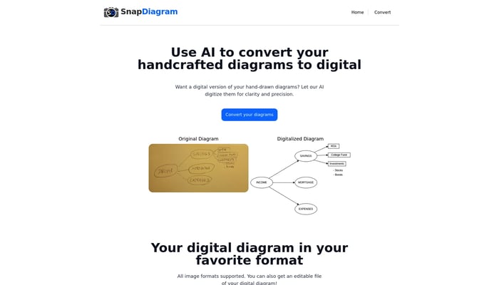 SnapDiagram