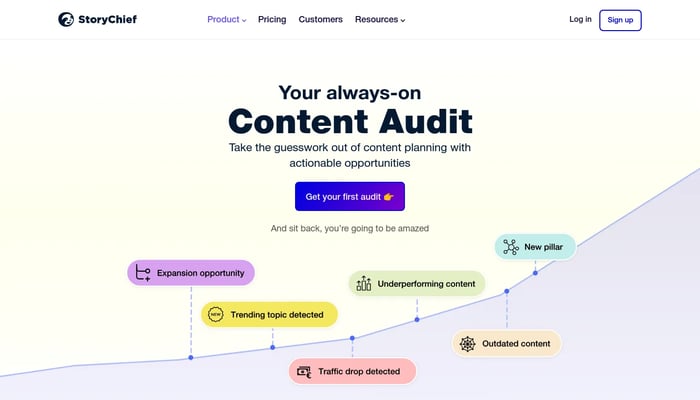 Weekly Content Audit