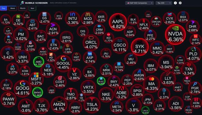 Bubble Screener