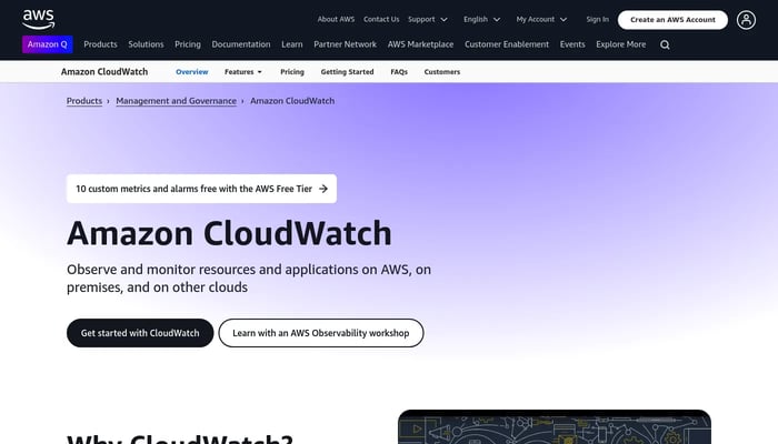 Amazon CloudWatch