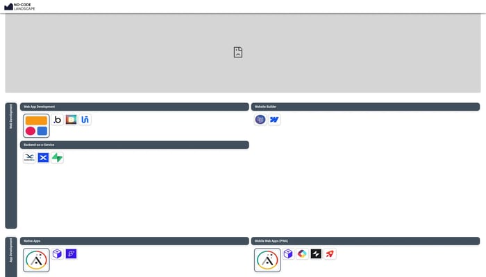 Nocode Landscape