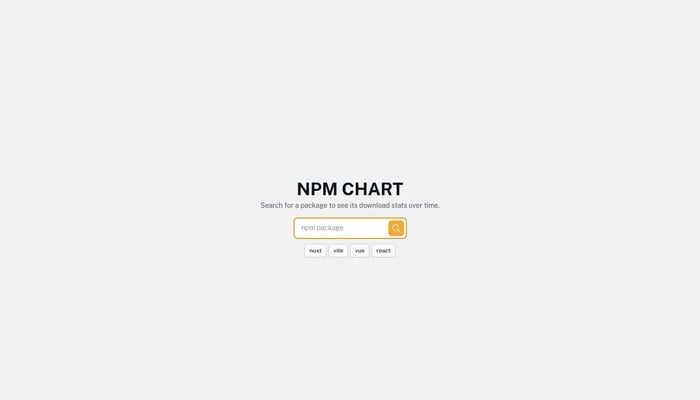 NPM Chart