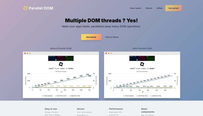 Parallel DOM