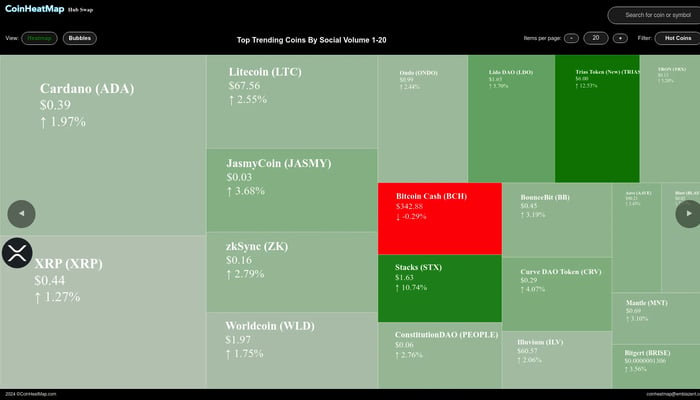 CoinHeatMap