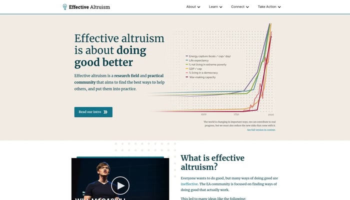 The Centre for Effective Altruism