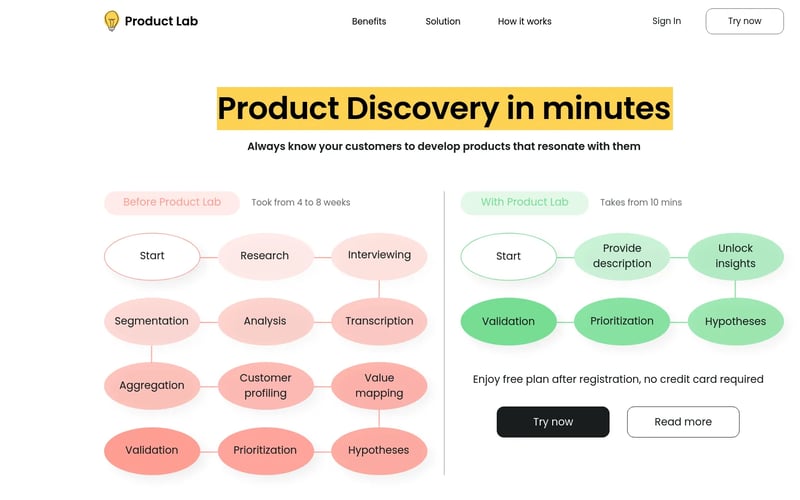 Product Lab