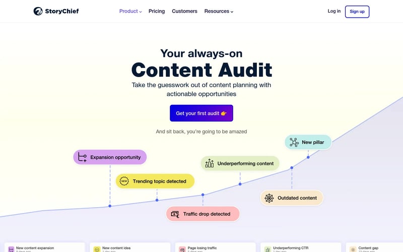 Weekly Content Audit