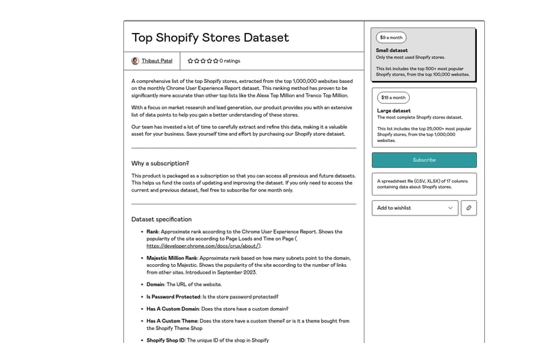 Top Shopify Stores Dataset