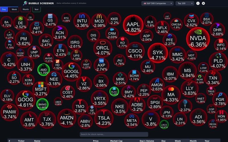 Bubble Screener