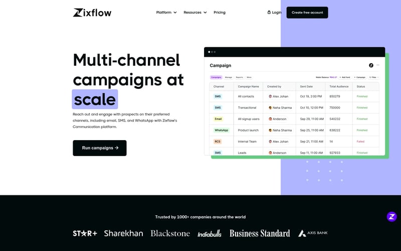 Zixflow Marketing