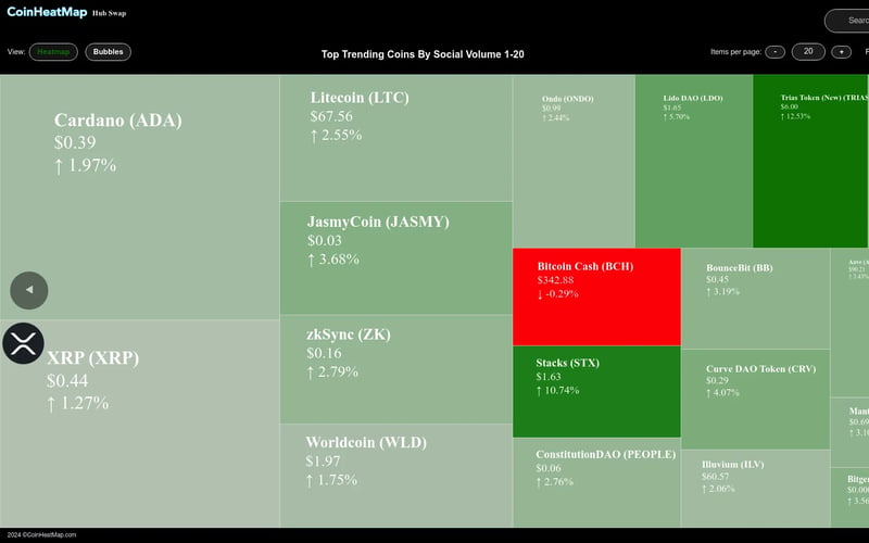 CoinHeatMap